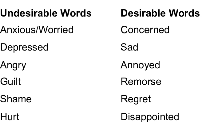 Undesirable to Desirable Words