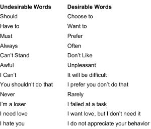 Undesirable to Desirable Phrases